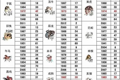 1986属|86年属什么 1986年属什么婚配情况如何